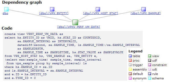 Database map