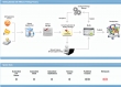 Replicate Datacenter Analyzer Overview 