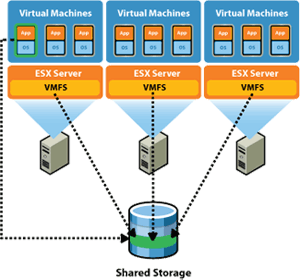 Virtual Machine