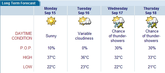 Local Weather Forecast for Las Vegas, Nevada