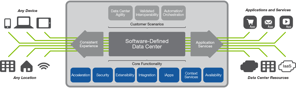 F5 Reference Architecture For Vmware Nsx Eric Sloof Ntpro Nl
