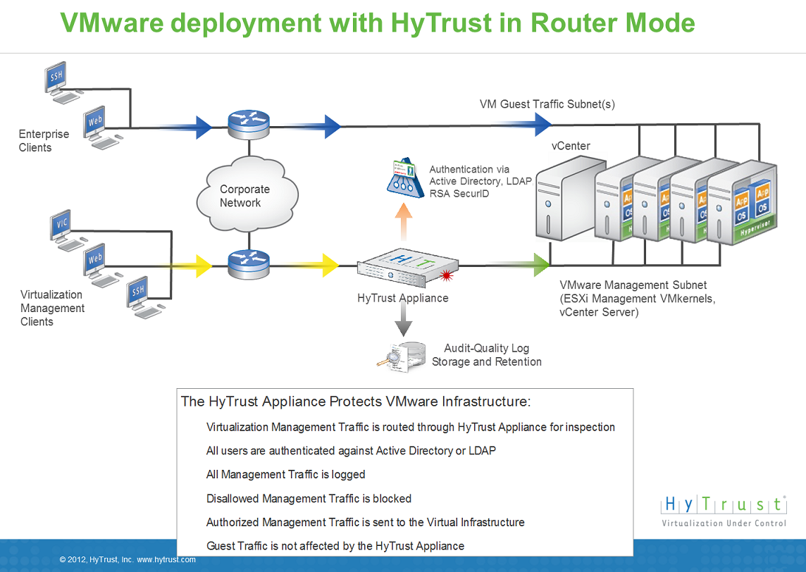 vmware virtual router appliance