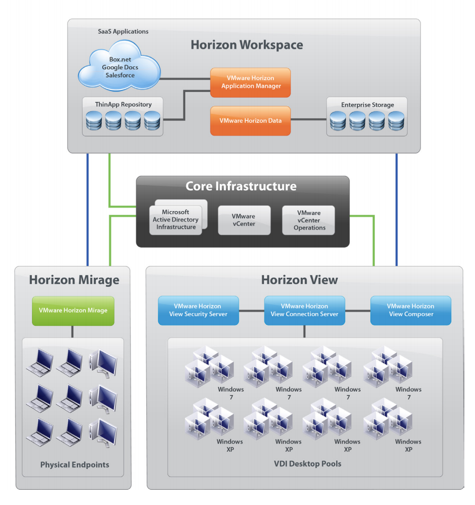 vmware horizon costs