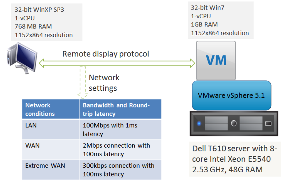 vmware horizon standard new york vmware horizon standard new york
