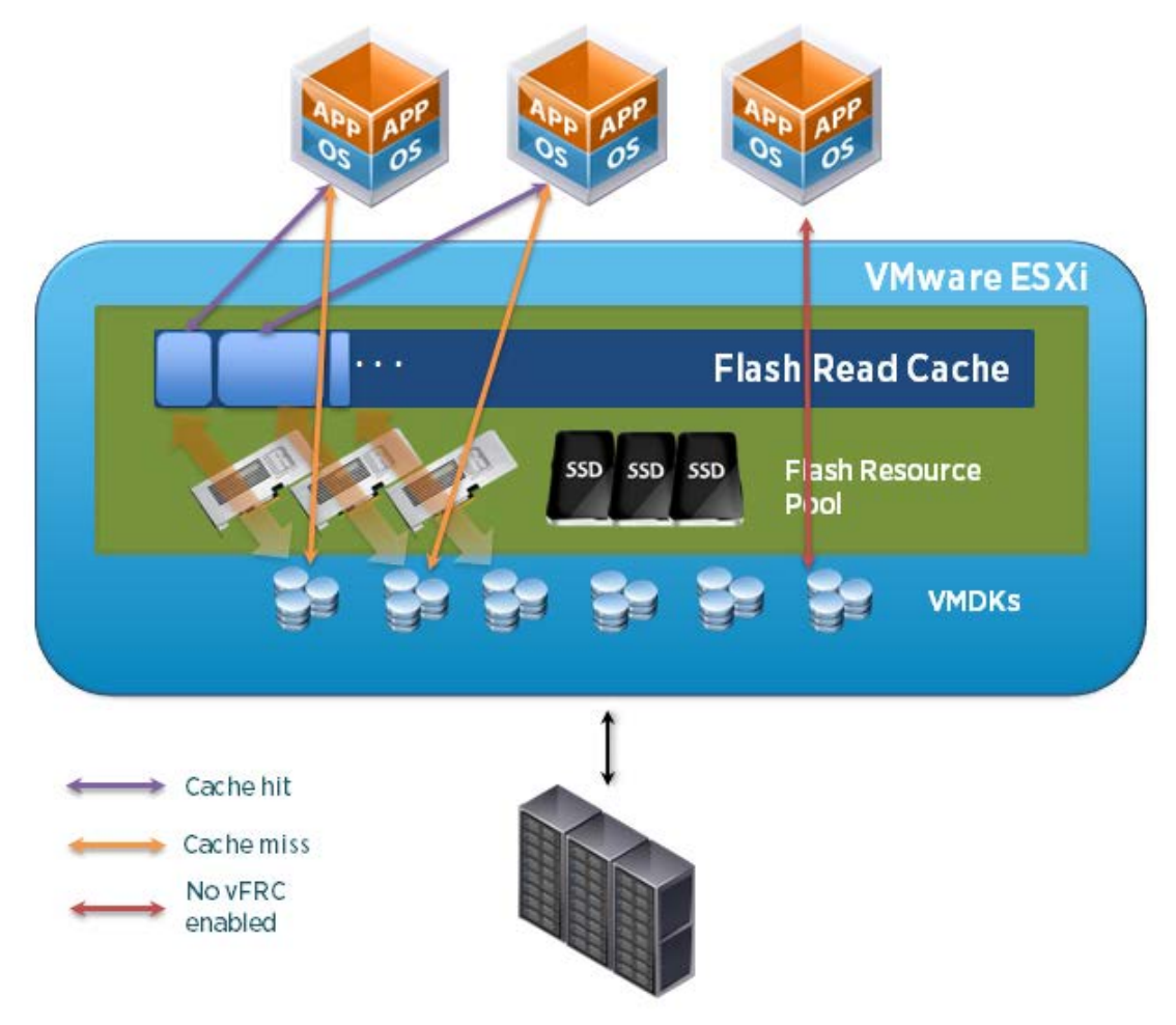Vmware ssd sales
