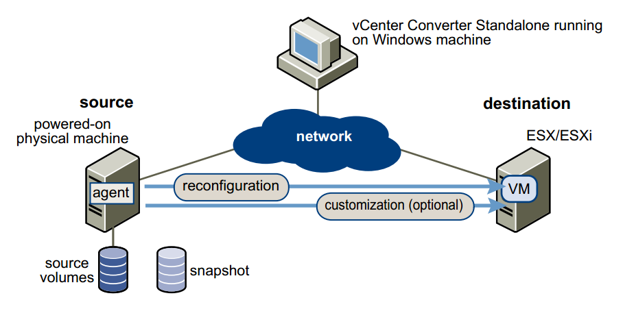 vmware vcenter converter standalone 5.5 2 download