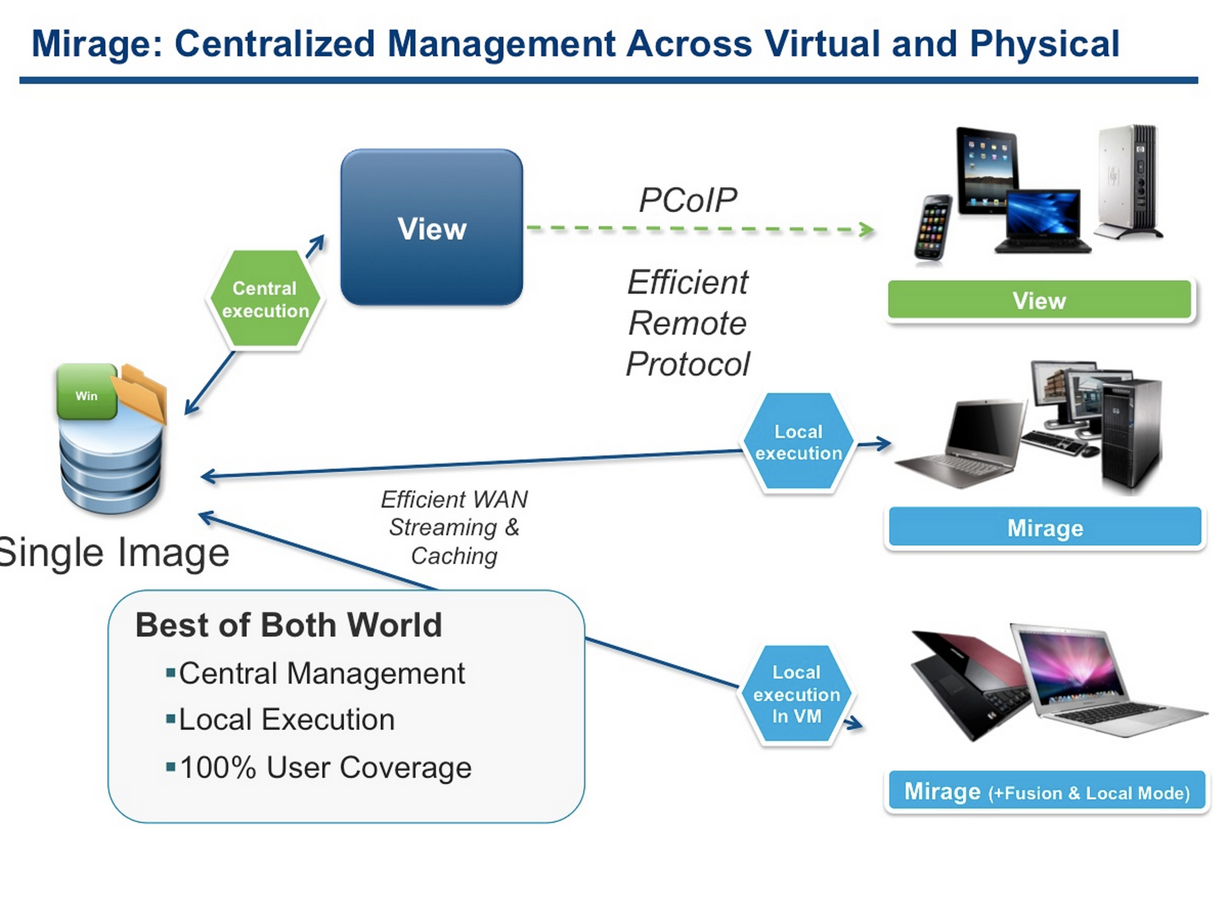 vcenter server environment configuration guide enterprise cloud 