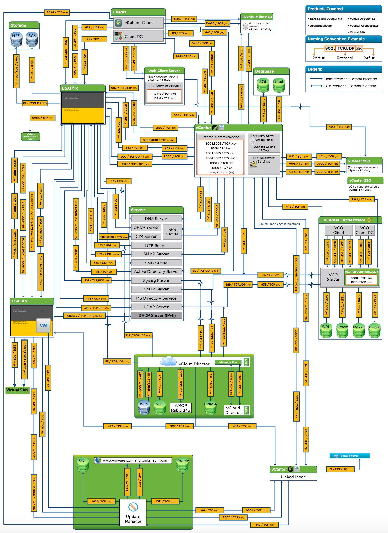 Vmware horizon workspace keygen