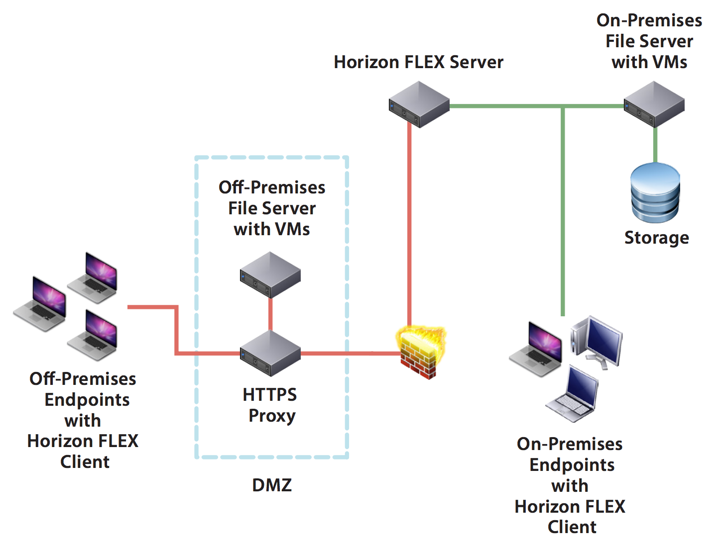 Postman and the Elgato Key Light Air API - Eric Sloof #Open to Work