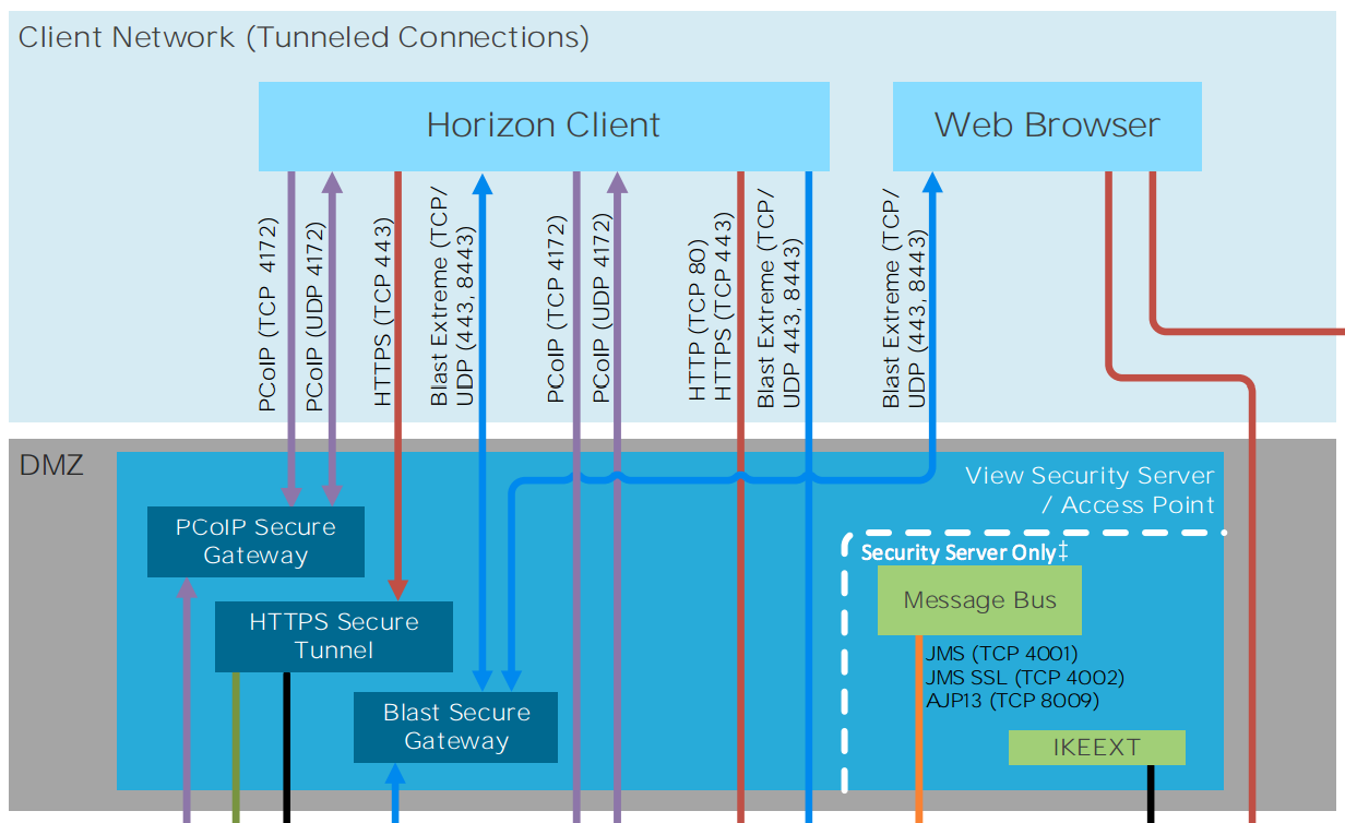vmware horizon 7 pricing