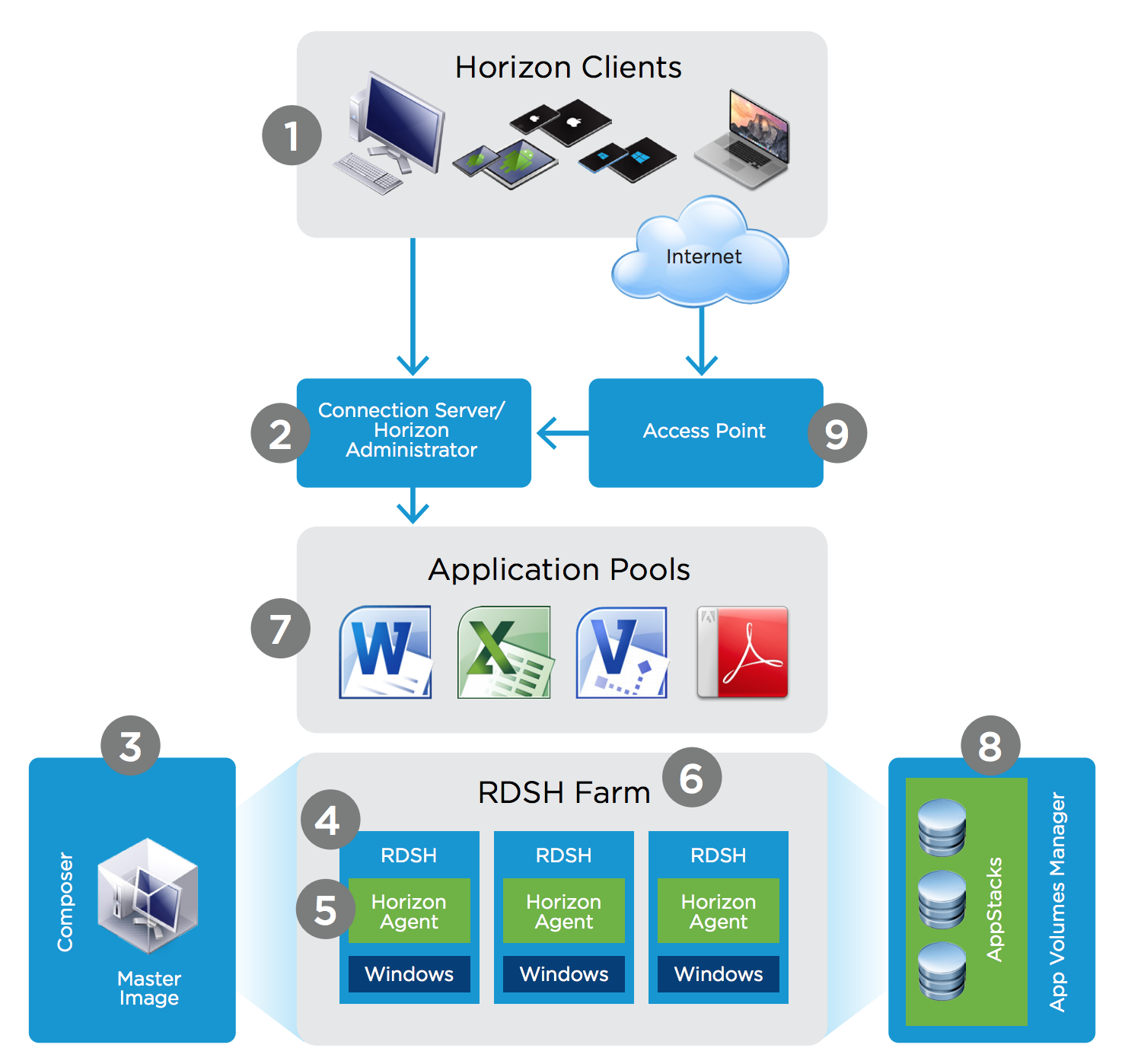 vmware teradici pcoip tutorial vmware teradici pcoip tutorial