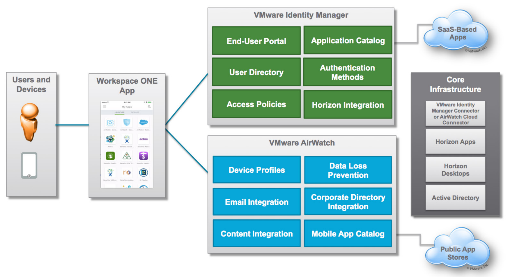 Postman and the Elgato Key Light Air API - Eric Sloof #Open to Work