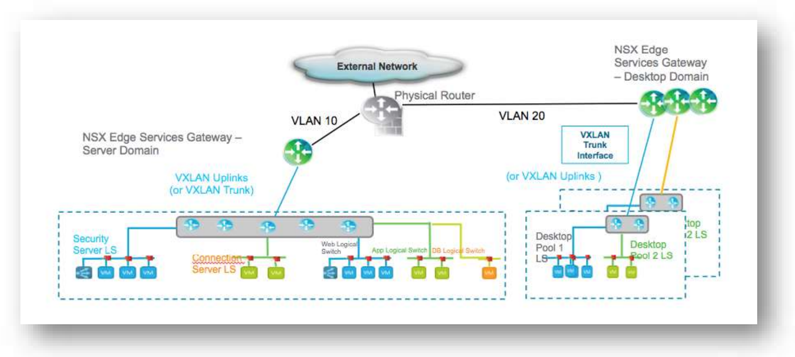 Vmware Nsx For Vsphere End User Computing Design Guide 1 2 Eric Sloof Ntpro Nl