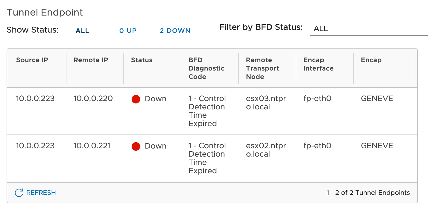 Edge Tunnels Down When Hosting Nsx T On The Same Dvs Eric Sloof Ntpro Nl